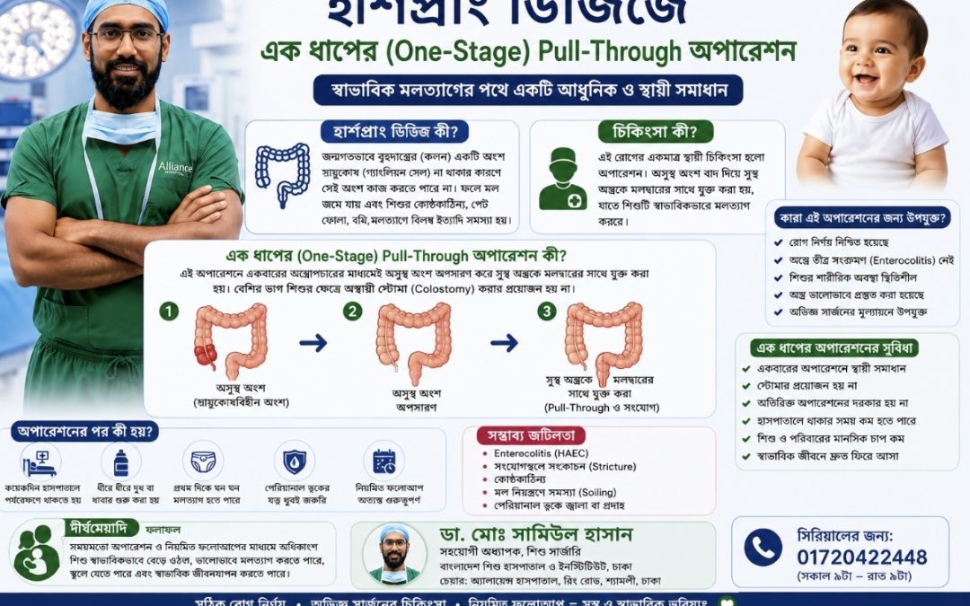 হার্শপ্রাং রোগে (Hirschsprung Disease) এক ধাপে (One-Stage) Pull-Through অপারেশন: অভিভাবকদের যা জানা উচিত